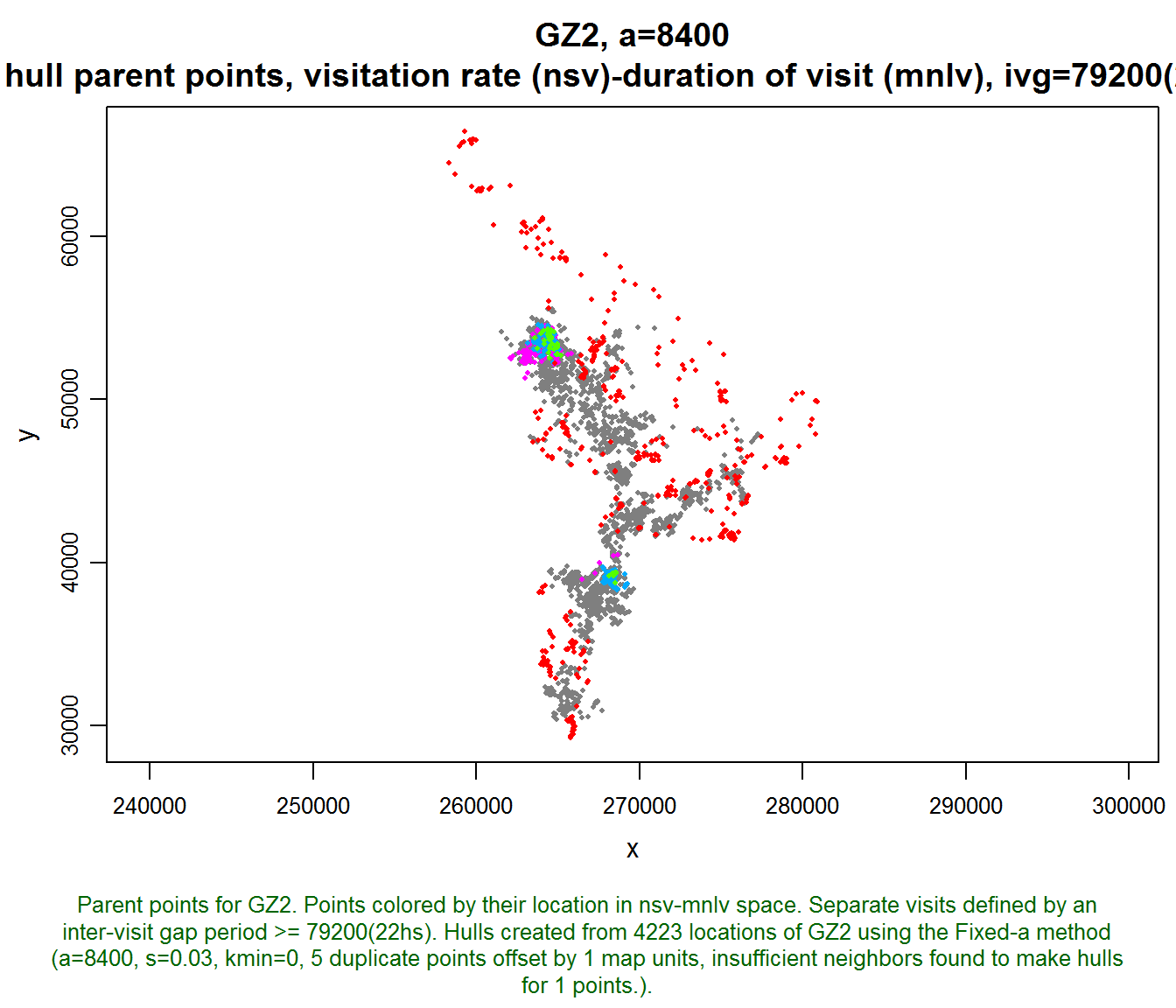 plot of chunk gz2_hpp
