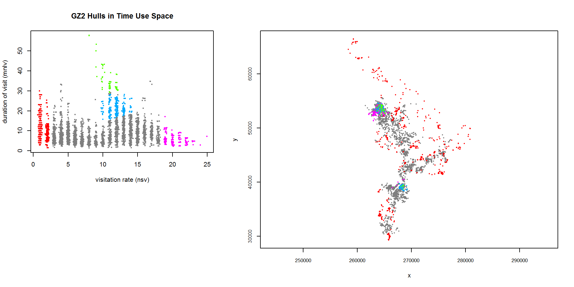 plot of chunk gz2_hsp_twocol