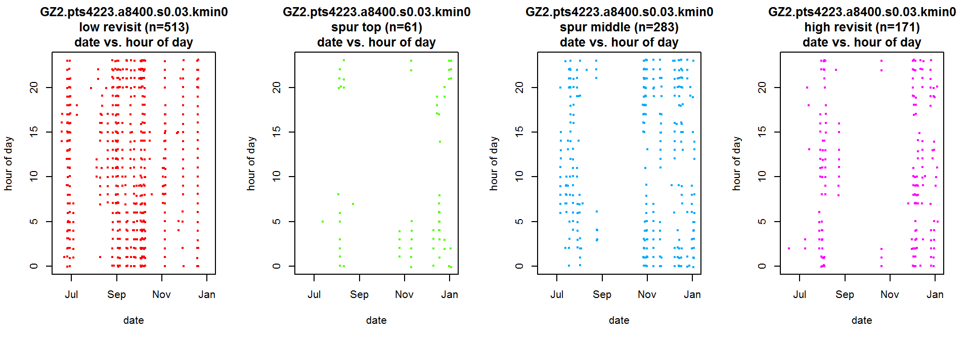 plot of chunk gz2_lhs_filter