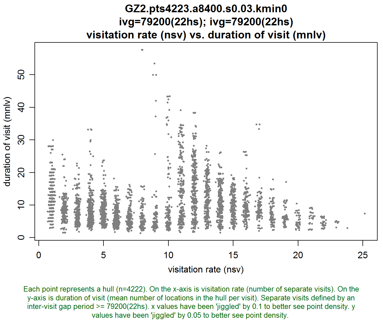 plot of chunk gz2_tus