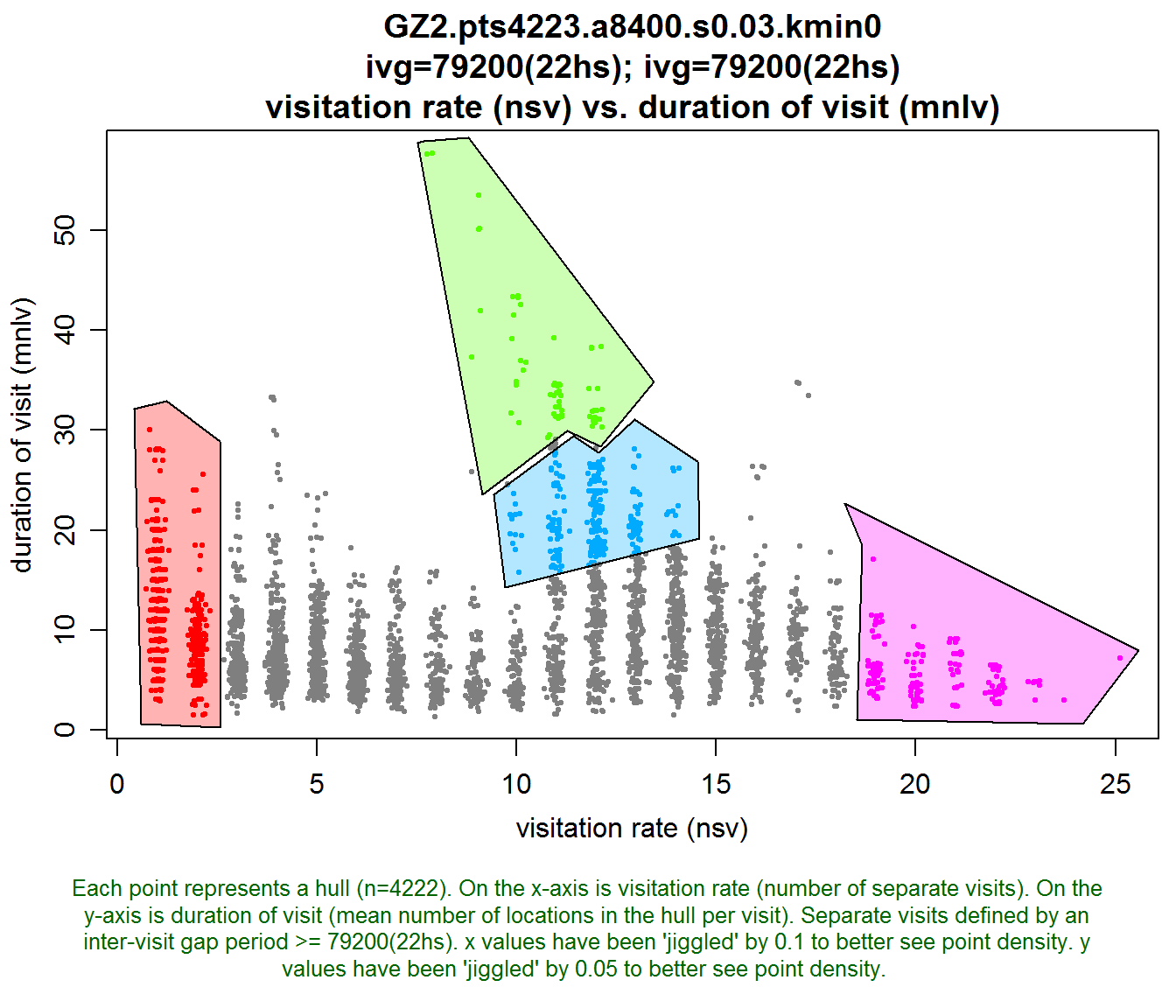 plot of chunk gz2_tus_cached